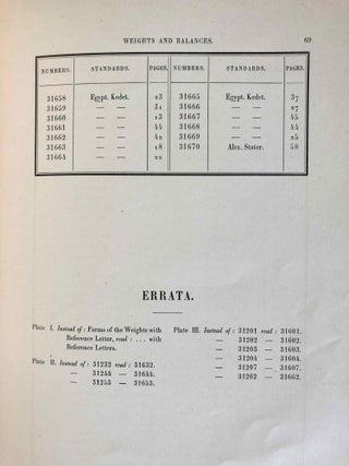 Weights and Balances (Catalogue Général du Musée du Caire, Nos 31271-31670)[newline]C0059a-23.jpeg