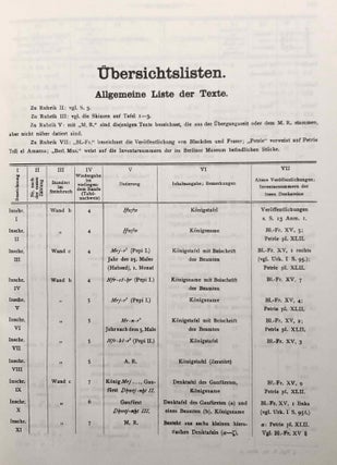 Die Felseninschriften von Hatnub. Nach den Aufnahmen Georg Möllers herausgegeben und bearbeitet.