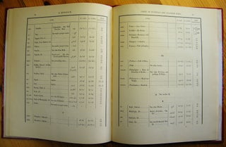 Index of Egyptian and Sudanese sites from which the Cairo Museum contains antiquities[newline]M0521-24.jpg