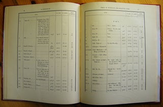 Index of Egyptian and Sudanese sites from which the Cairo Museum contains antiquities[newline]M0521-25.jpg