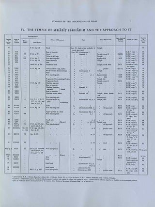 The inscriptions of Sinai. Part I: Introduction and plates. 2nd, revised edition.[newline]M0626h-10.jpeg