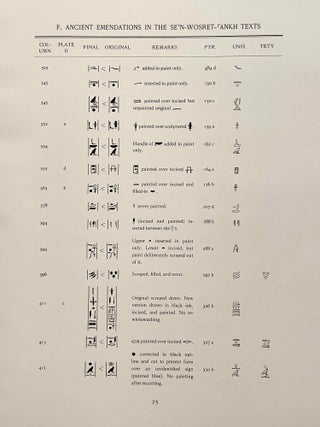 The texts in the mastabeh of Sen-Wosret-Ankh at Lisht. With plates by Lindsley F. Hall from photographs by Harry Burton.[newline]M0773-09.jpeg