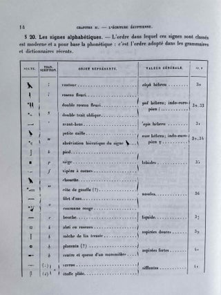 Grammaire de l'&eacute;gyptien classique