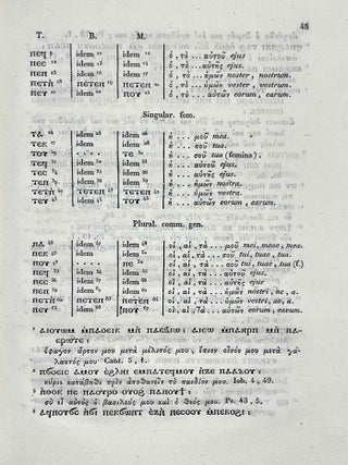 Elementa Linguae Aegyptiacae vulgo copticae quae auditoribus suis in patrio athenaeo pisano tradebat Hippolytus Rosellinius Linguarum Orientalium, veteris historiae et archaeologiae professor.