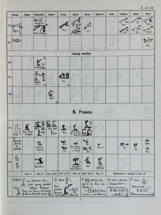 Hieratische Pal&auml;ographie. Die altaegyptische Buchschrift in ihrer Entwicklung von der f&uuml;nften Dynastie bis zur r&ouml;mischen Zeit. Band I, II & III (complete set) + Erg&auml;nzungsheft zu Band I und Band II.[newline]M1120n-07.jpeg