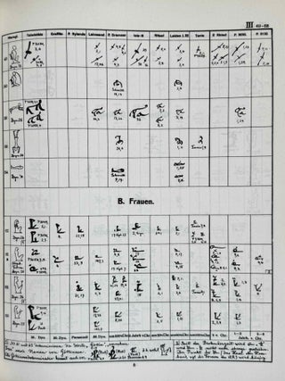 Hieratische Pal&auml;ographie. Die altaegyptische Buchschrift in ihrer Entwicklung von der f&uuml;nften Dynastie bis zur r&ouml;mischen Zeit. Band I, II & III (complete set) + Erg&auml;nzungsheft zu Band I und Band II.[newline]M1120n-16.jpeg