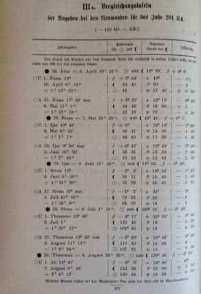 Astronomisches aus Babylon. Oder: das Wissen der Chaldäer über den gestirnten Himmel. Mit Copien der einschlägigen Keilschrifttafeln und anderen Beilagen.