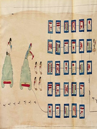 Tira de la peregrinaci&oacute;n azteca. Pictograf&iacute;a precolombina mexicana.[newline]M12417-03.jpeg