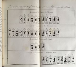 I monumenti dell'Egitto e della Nubia. Disegnati dalla spedizione scientifico-letteraria Toscana in Egitto. Testo: Vol. I: Monumenti storici. Vol. II: Monumenti civili. Vol. III: Monumenti del culto. Tavole I-III (complete set)