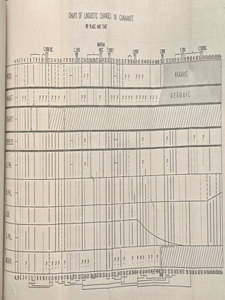 Development of the Canaanite dialects. An investigation in linguistic history. (authorized reprint)
