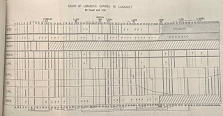 Development of the Canaanite dialects. An investigation in linguistic history. (authorized reprint)