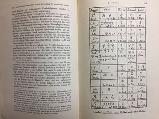Der Ursprung des Alphabets. Die neuentdeckte Sinaischrift. Zwei Abhandlungen zur Entstehungsgeschichte unserer Schrift.[newline]M1554a-10.jpg