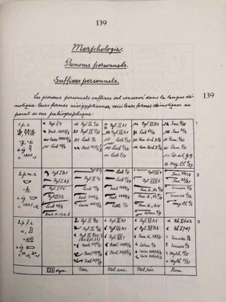 Grammaire d&eacute;motique. Tome I: Introduction, orthographe, phon&eacute;tique. Tome II: Morphologie 1: pronoms, substantifs, adjectifs, num&eacute;raux. Tome III: Morphologie 2: Verbe I: classification des verbes, formes simples du verbe. Tome IV: Morphologie 2: Verbe II: formes compos&eacute;es du verbe. Tome V: Morphologie 3: particules. Tome VI: Syntaxe. Tome VII,1: 1. Corrections et compl&eacute;ments. Index des mots d&eacute;motiques. Tome VII,2: Index des mots anciens &eacute;gyptiens, n&eacute;o&eacute;gyptiens et r&eacute;cents. Index des mots coptes. Index des mots grecs.