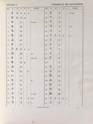 Catalogue des caractères d’impression hiéroglyphiques égyptiens, d’après les matrices appartenant à Alan H. Gardiner[newline]M2066a-10.jpg