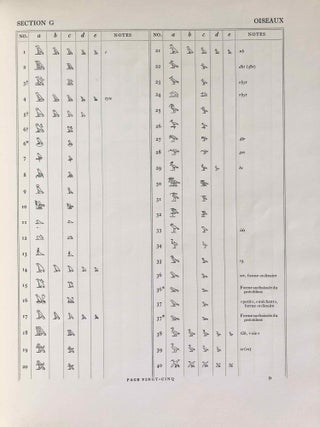 Catalogue des caractères d’impression hiéroglyphiques égyptiens, d’après les matrices appartenant à Alan H. Gardiner[newline]M2066a-11.jpg