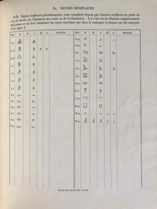 Catalogue des caractères d’impression hiéroglyphiques égyptiens, d’après les matrices appartenant à Alan H. Gardiner[newline]M2066a-12.jpg
