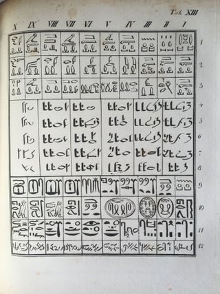 Rudimenta Hieroglyphices. Accedunt explicationes speciminum hieroglyphicorum glossarium atque alphabeta, cum XXXVI tabulis lithographicis.[newline]M4175-21.jpg