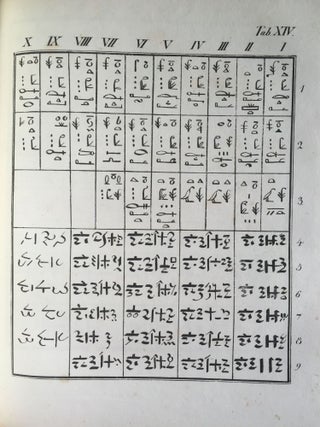 Rudimenta Hieroglyphices. Accedunt explicationes speciminum hieroglyphicorum glossarium atque alphabeta, cum XXXVI tabulis lithographicis.[newline]M4175-22.jpg