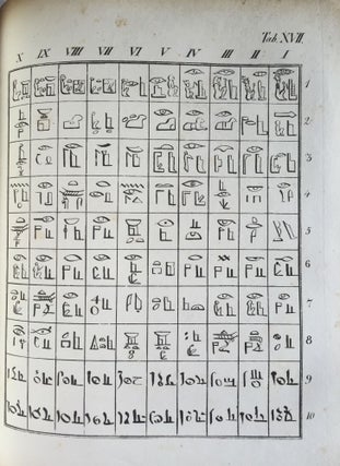 Rudimenta Hieroglyphices. Accedunt explicationes speciminum hieroglyphicorum glossarium atque alphabeta, cum XXXVI tabulis lithographicis.[newline]M4175-25.jpg