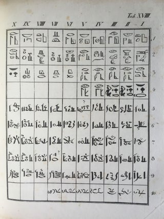 Rudimenta Hieroglyphices. Accedunt explicationes speciminum hieroglyphicorum glossarium atque alphabeta, cum XXXVI tabulis lithographicis.[newline]M4175-26.jpg