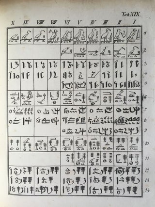 Rudimenta Hieroglyphices. Accedunt explicationes speciminum hieroglyphicorum glossarium atque alphabeta, cum XXXVI tabulis lithographicis.[newline]M4175-27.jpg