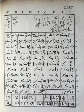 Rudimenta Hieroglyphices. Accedunt explicationes speciminum hieroglyphicorum glossarium atque alphabeta, cum XXXVI tabulis lithographicis.[newline]M4175-29.jpg