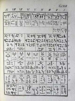 Rudimenta Hieroglyphices. Accedunt explicationes speciminum hieroglyphicorum glossarium atque alphabeta, cum XXXVI tabulis lithographicis.[newline]M4175-30.jpg