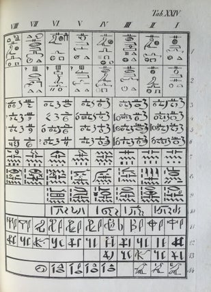 Rudimenta Hieroglyphices. Accedunt explicationes speciminum hieroglyphicorum glossarium atque alphabeta, cum XXXVI tabulis lithographicis.[newline]M4175-32.jpg