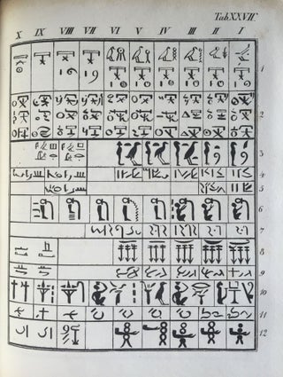 Rudimenta Hieroglyphices. Accedunt explicationes speciminum hieroglyphicorum glossarium atque alphabeta, cum XXXVI tabulis lithographicis.[newline]M4175-35.jpg