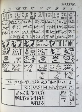 Rudimenta Hieroglyphices. Accedunt explicationes speciminum hieroglyphicorum glossarium atque alphabeta, cum XXXVI tabulis lithographicis.[newline]M4175-36.jpg