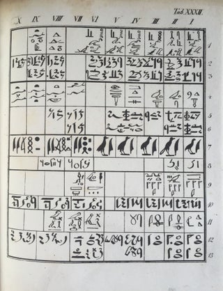 Rudimenta Hieroglyphices. Accedunt explicationes speciminum hieroglyphicorum glossarium atque alphabeta, cum XXXVI tabulis lithographicis.[newline]M4175-40.jpg