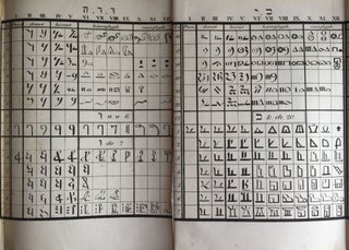 Rudimenta Hieroglyphices. Accedunt explicationes speciminum hieroglyphicorum glossarium atque alphabeta, cum XXXVI tabulis lithographicis.[newline]M4175-45.jpg