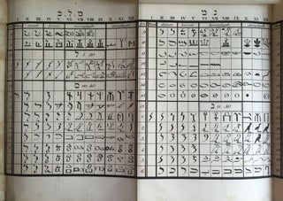 Rudimenta Hieroglyphices. Accedunt explicationes speciminum hieroglyphicorum glossarium atque alphabeta, cum XXXVI tabulis lithographicis.[newline]M4175-46.jpg