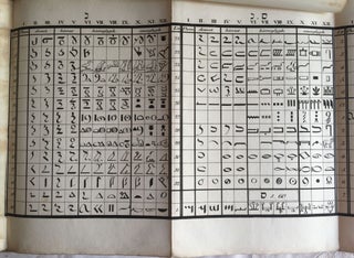 Rudimenta Hieroglyphices. Accedunt explicationes speciminum hieroglyphicorum glossarium atque alphabeta, cum XXXVI tabulis lithographicis.[newline]M4175-47.jpg