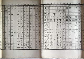 Rudimenta Hieroglyphices. Accedunt explicationes speciminum hieroglyphicorum glossarium atque alphabeta, cum XXXVI tabulis lithographicis.[newline]M4175-52.jpg