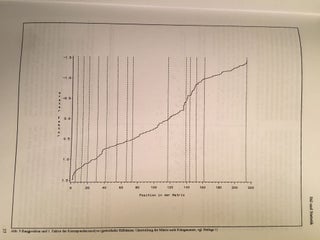 Archäologie und Korrespondenzanalyse: Beispiele, Fragen, Perspektiven