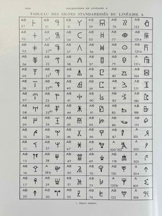 Recueil des inscriptions en lin&eacute;aire A. Vol. 1: Tablettes &eacute;dit&eacute;es avant 1970. Vol. 2: Nodules, Scell&eacute;s et Rondelles &eacute;dit&eacute;s avant 1970. Vol. 3: Tablettes, nodules et rondelles &eacute;dit&eacute;s en 1975 et 1976. Vol. 4: Autres Documents. Vol. 5: Addenda, Corrigenda, Concordances, Index et Planches des signes (complete set)[newline]M4767g-34.jpeg