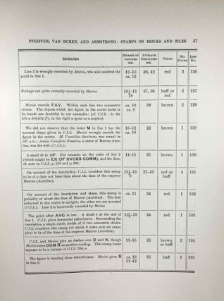 Supplementary Papers of the American School of Classical Studies in Rome. Volume I