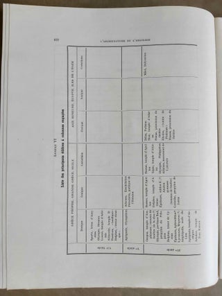 L'Architecture de l'Argolide aux IVe et IIe s. avant J.-C. Texte et planches (complete set)