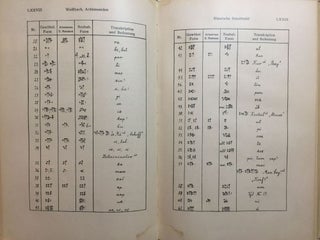 Die Keilinschriften der Achämeniden
