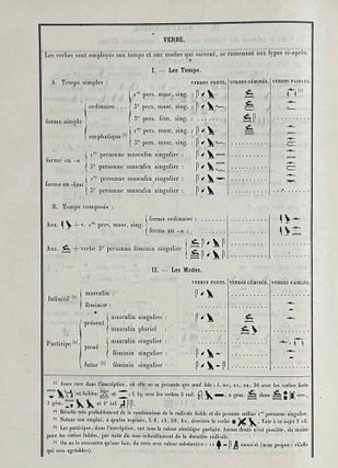 L'inscription d'Ouni. Publiée avec aperçu grammatical, notes et glossaire.