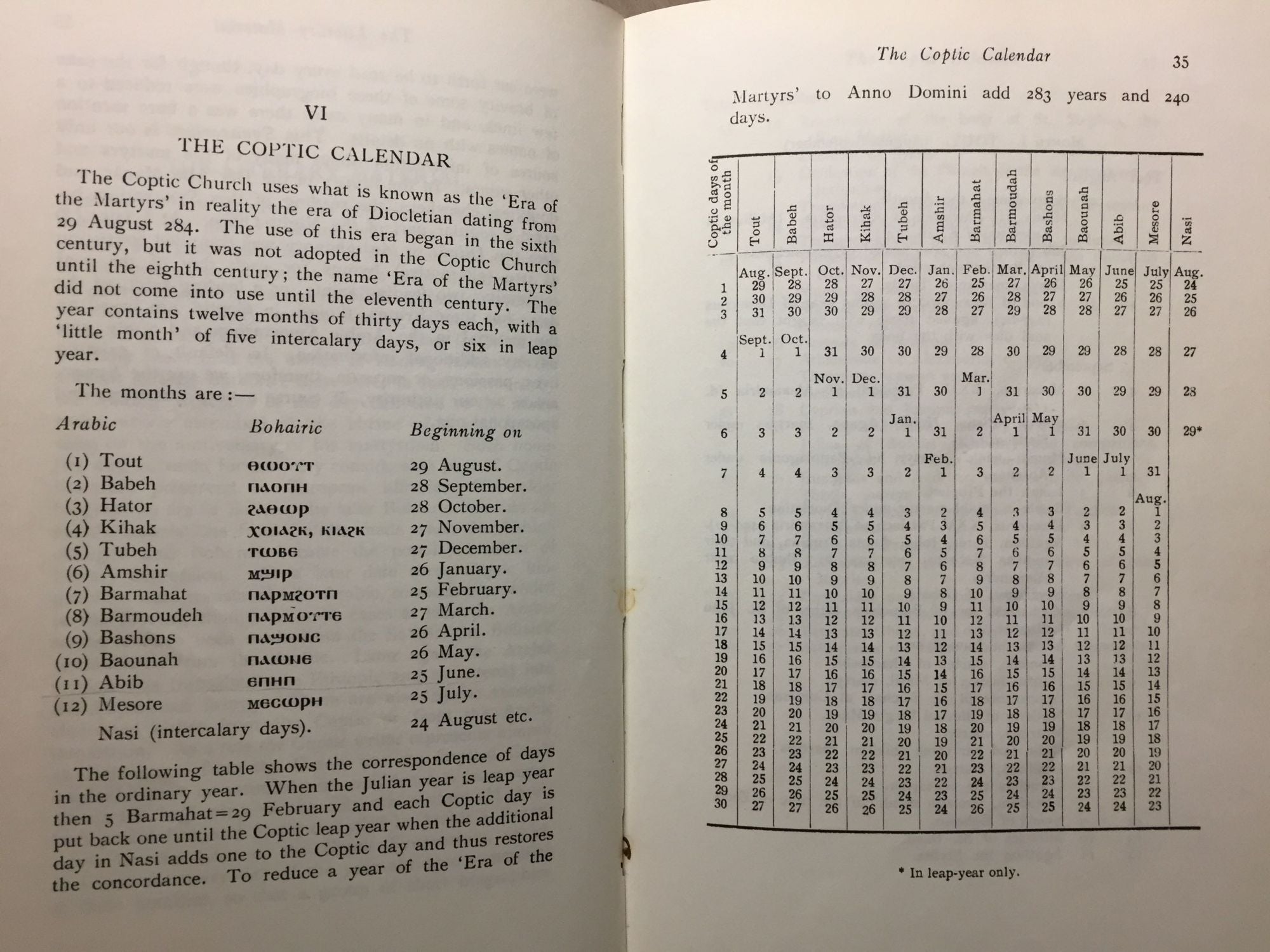 The Saints of Egypt in the Coptic calendar O'LEARY De Lacy