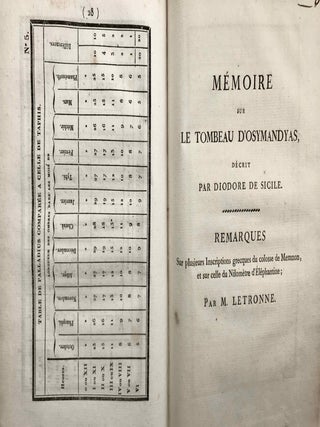 M&eacute;langes Egyptiens. Five volumes in one.[newline]M7215-14.jpg