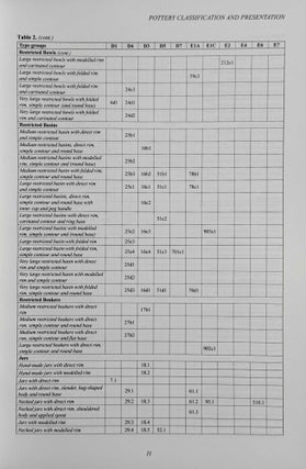 The Survey of Memphis VIII. Kom Rabia: The Middle Kingdom and Second Intermediate Period Pottery