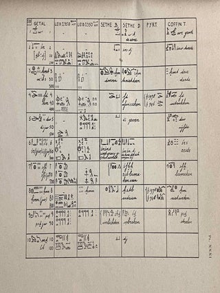 De hymnen aan Amon van Papyrus Leiden I, 350[newline]M7615-14.jpeg
