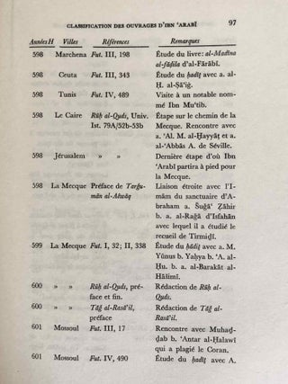 Histoire et classification de l'oeuvre D'Ibn 'Arabi. Etude critique. Tome I.[newline]M7794-06.jpeg