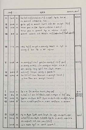 An analytical concordance of the verb, the negation and the syntax in Egyptian Coffin texts. Vol. I. & II (complete set)