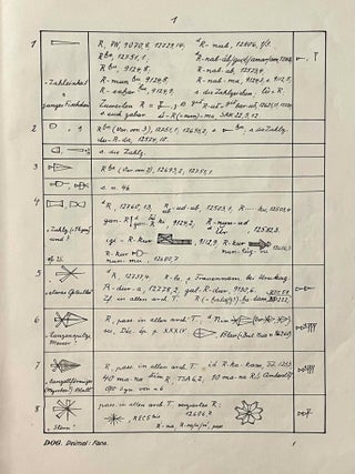 Die Inschriften von Fara. I: Liste der Archaischen Keilschriftzeichen.
