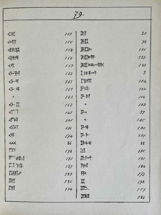 Recueil de signes archa&iuml;ques de l'&eacute;criture cun&eacute;iforme (&eacute;poque de Shargani, Gud&ecirc;a & des rois de la 2e dynastie d'Ur--4000-3000 av. J.-C.)[newline]M9881-05.jpeg